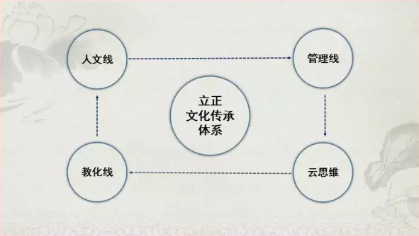 蘭州企業(yè)管理